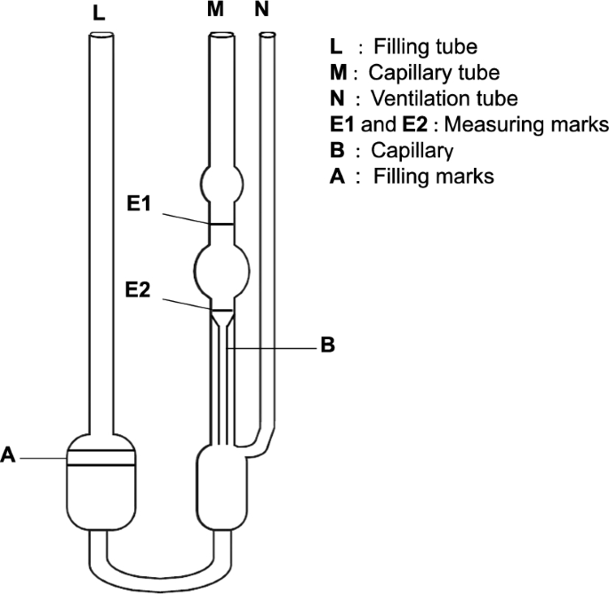 ubbelohde-viscometer-analytical-service