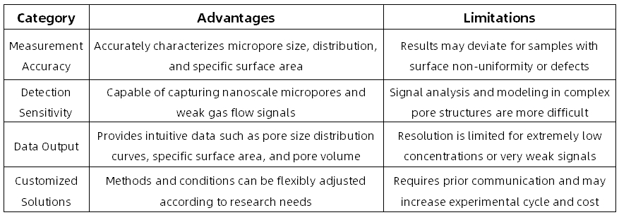 micropore-measurement-analysis-service.jpg
