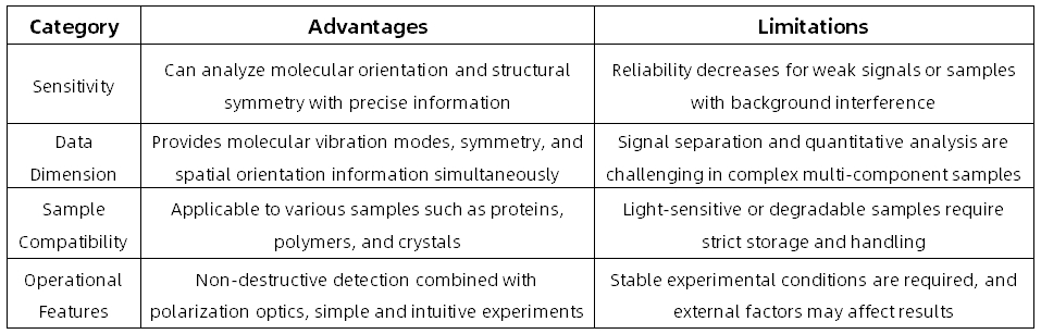 polarized-raman-spectroscopy-analytical-service-2