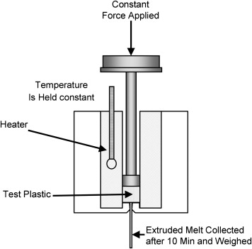 melt-flow-index-tester-mfi-tester-analytical-service