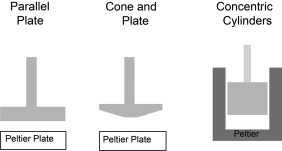 rheometer-analytical-service