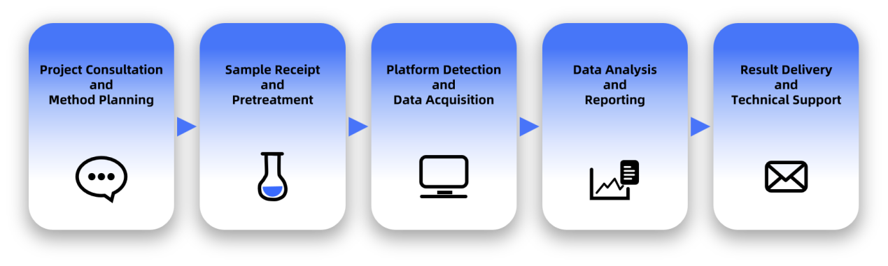 msms-or-msn-measurement-service-2