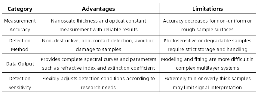 ellipsometry-analytical-service-2