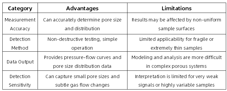 capillary-flow-porometry-analysis-service-2