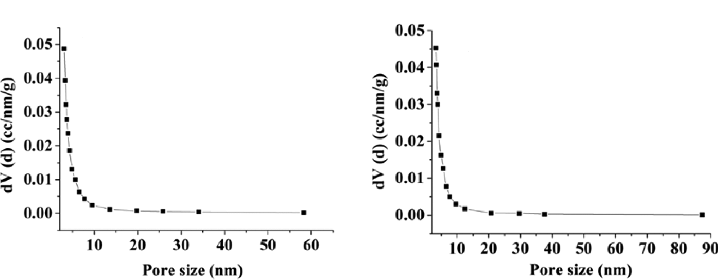 mesopore-measurement-analysis-service1.png