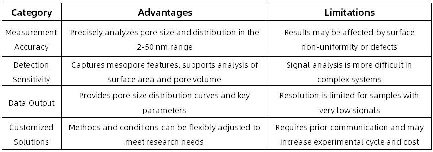 mesopore-measurement-analysis-service.jpg