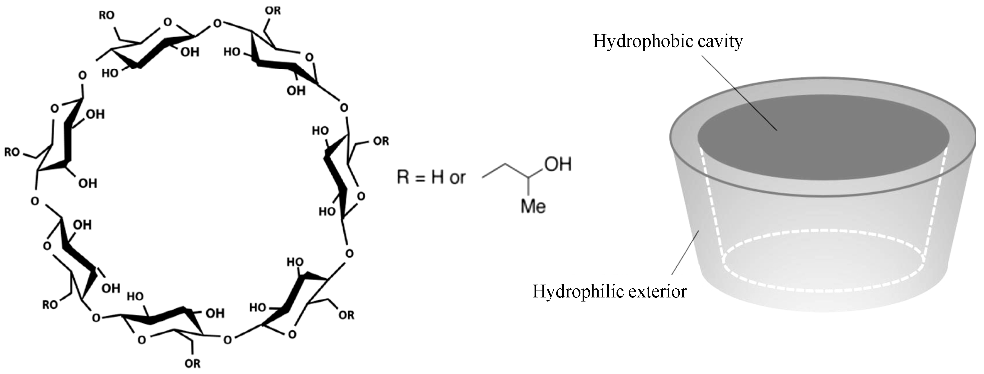 hydroxypropyl-betadex-analysis-service-pharmaceutical-excipient1.png