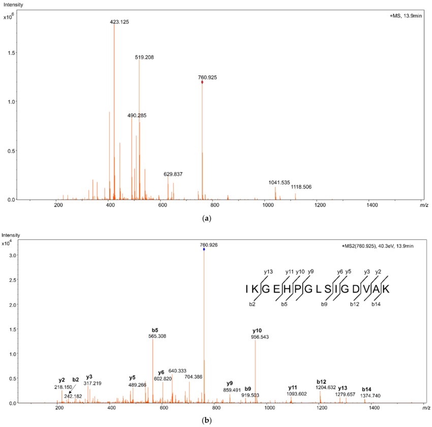 high-resolution-mass-spectrometry-hrms-analytical-service