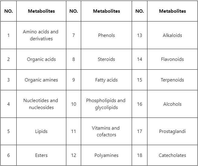 qualitative-metabolites-analysis-service-1