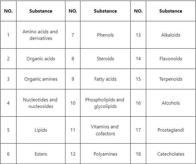 targeted-metabolites-profiling-service-1