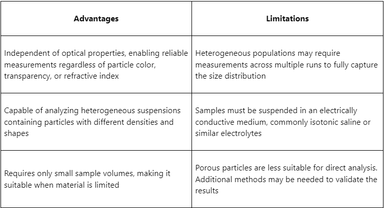 electric-sensing-zone-analytical-service-2
