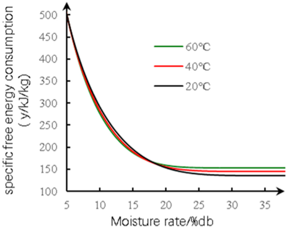 water-activity-analysis-service1