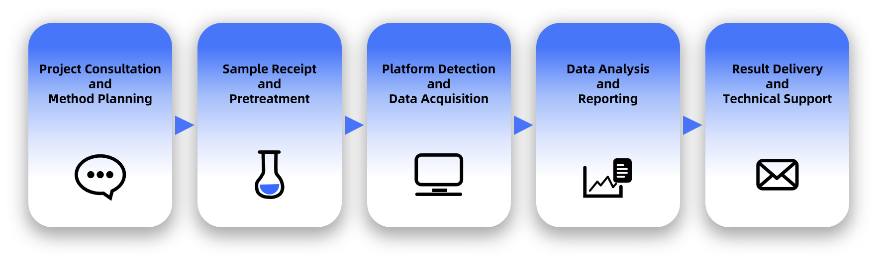 1977664608585957376-surface-analysis-service1.png