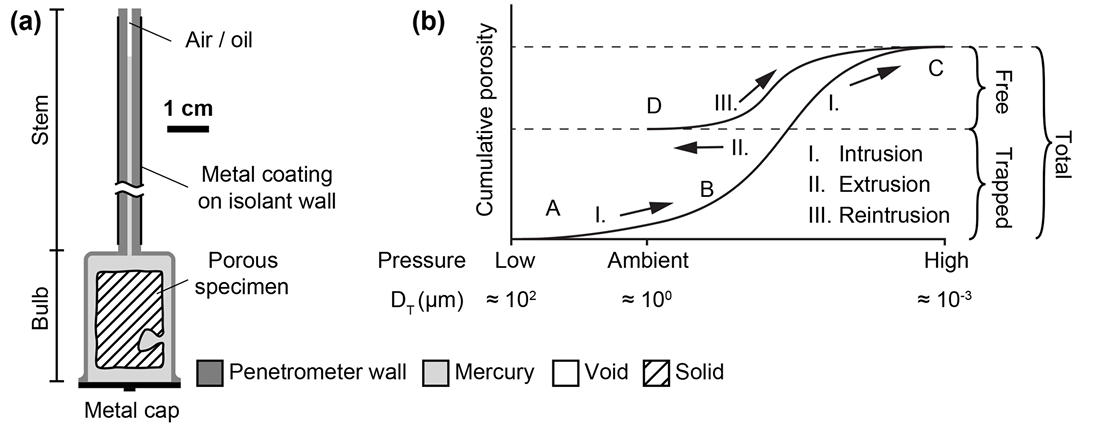 mercury-porosimetry-based-porosity-and-pore-size-distribution-analytical-service1