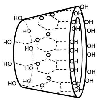 1978378049108430848-gamma-cyclodextrin-analysis-service1.jpg