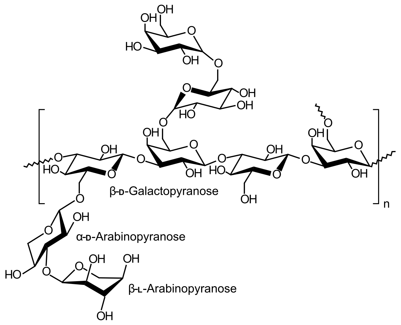 1978378576567324672-arabino-galactan-analysis-service1.png