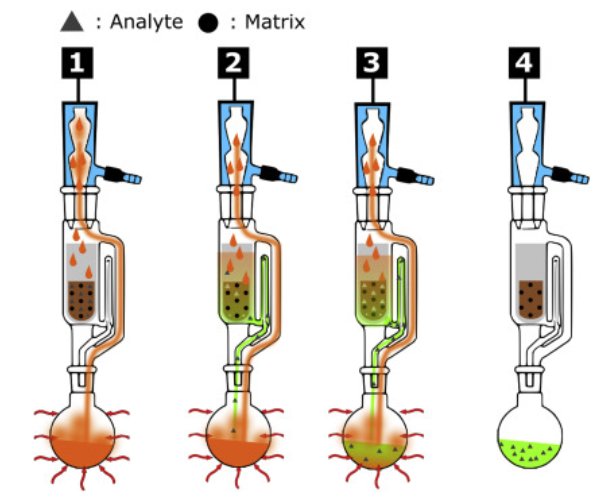 starch-crude-fat-content-determination-service1