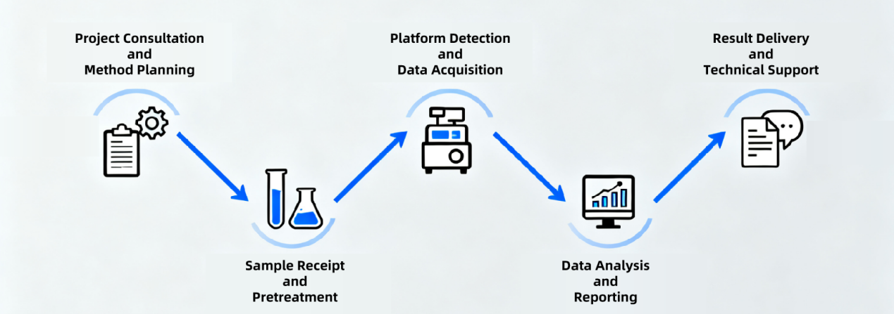 starch-water-content-determination-service1