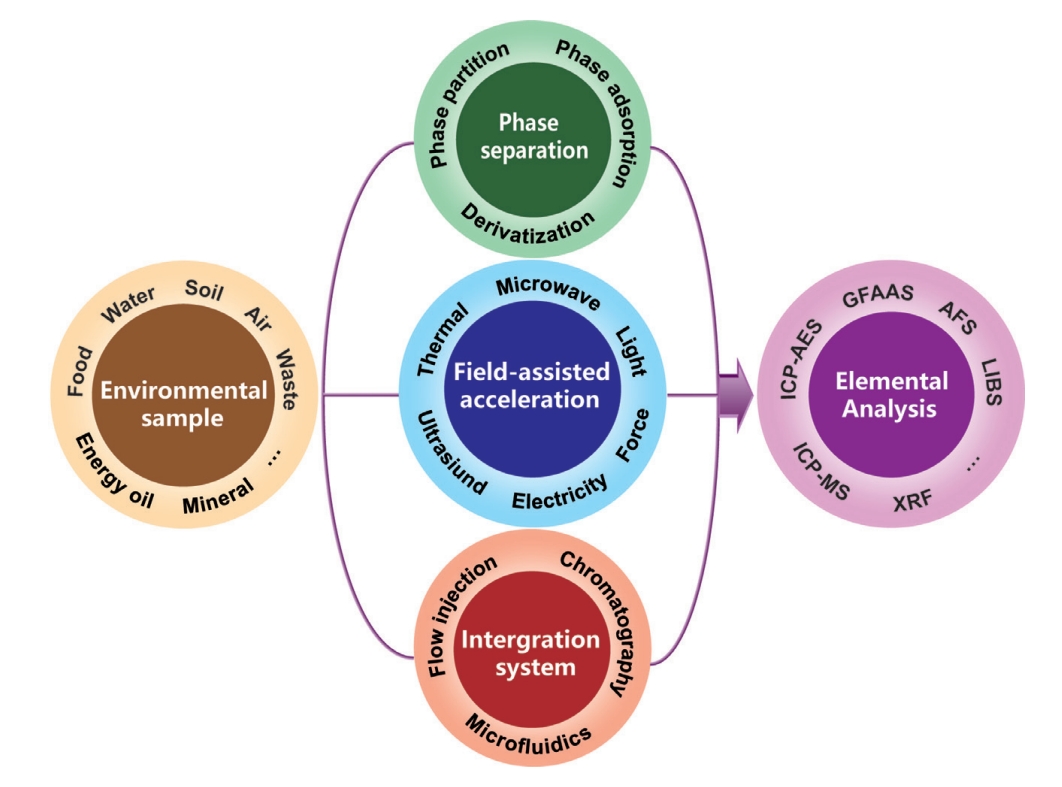 environmental-science-research-3