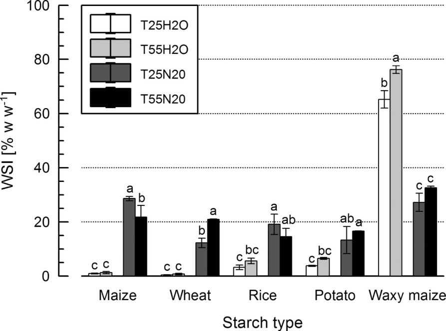 starch-water-solubility-index-testing-service1
