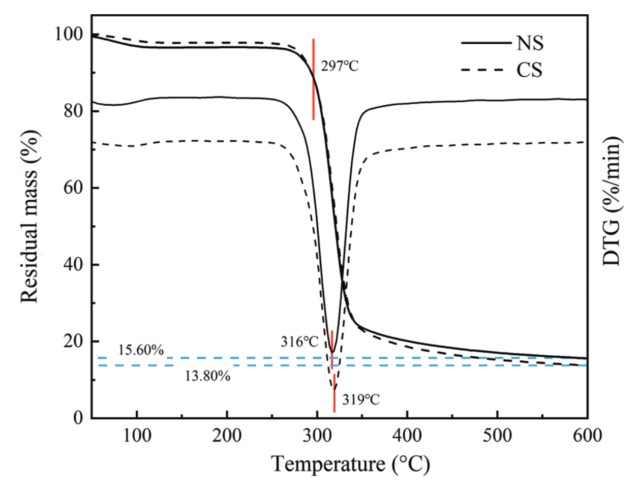 starch-thermal-stability-determination-service1