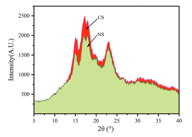 x-ray-diffraction-based-starch-analysis-service1