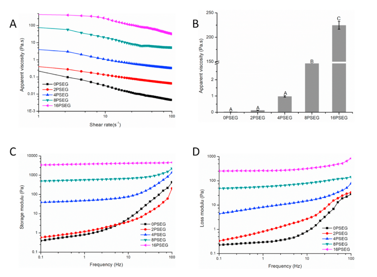 starch-rheological-determination-service1