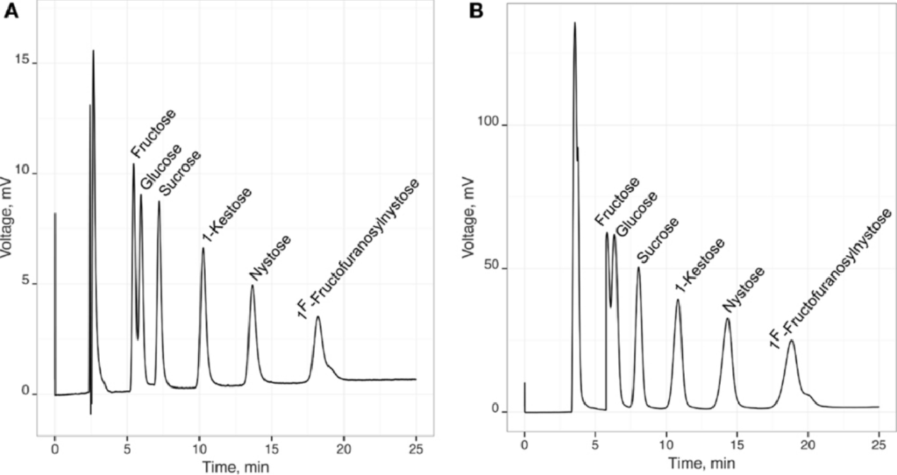 sucrose-analysis-service1