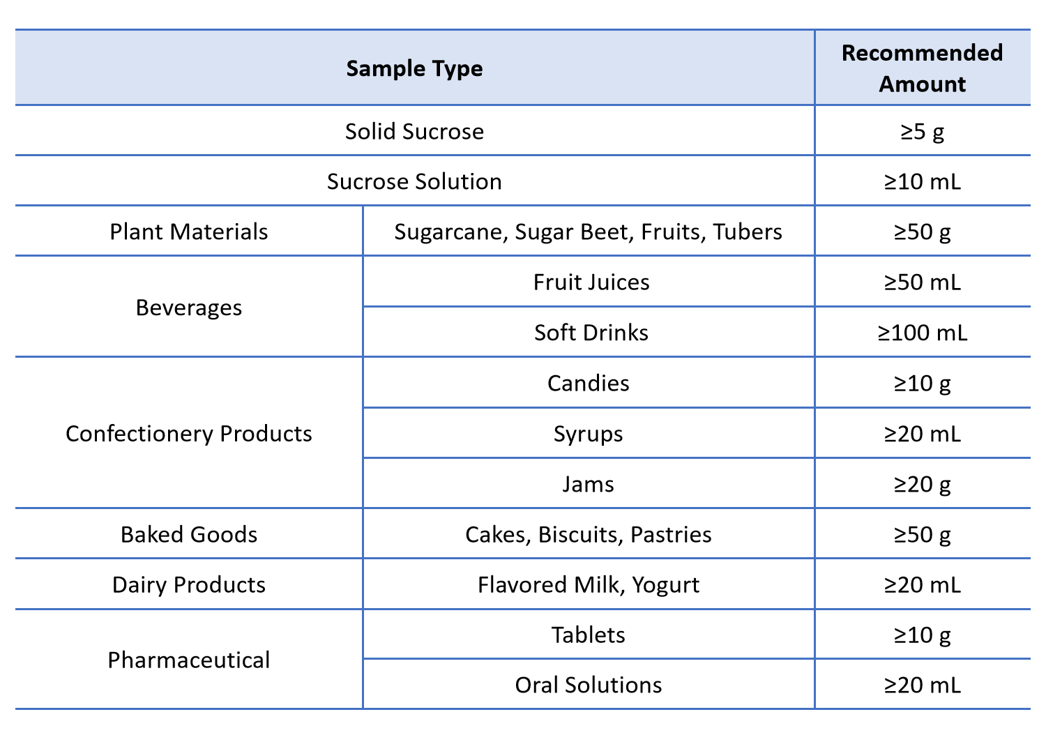 sucrose-analysis-service3