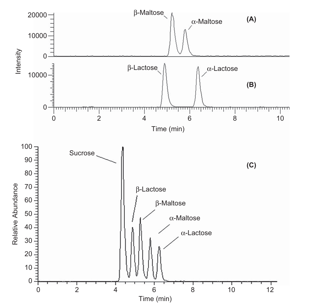 maltose-analysis-service2
