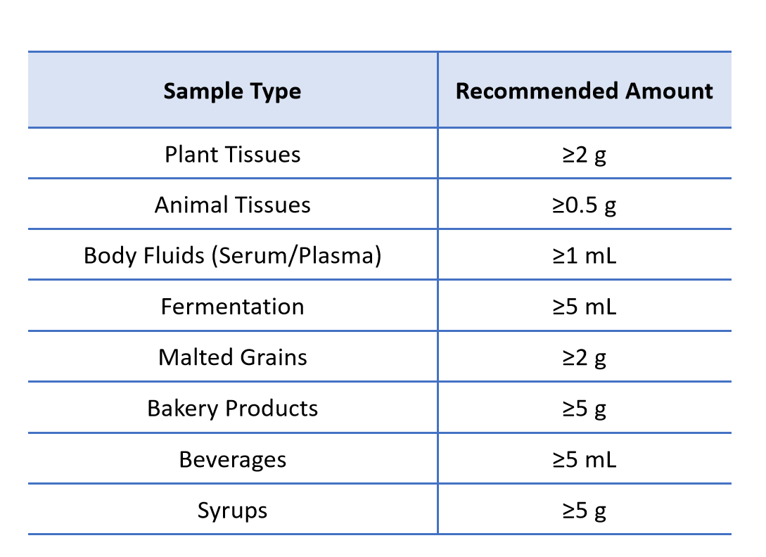 maltose-analysis-service3