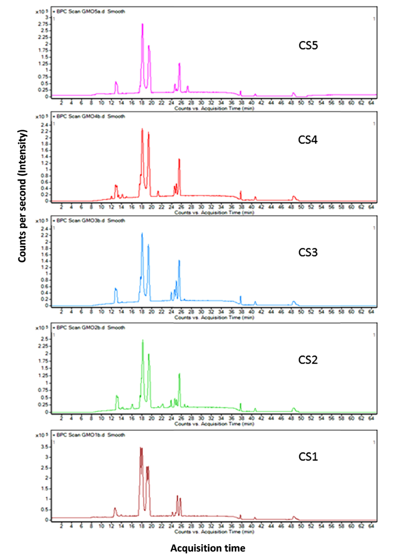 lactose-analysis-service1