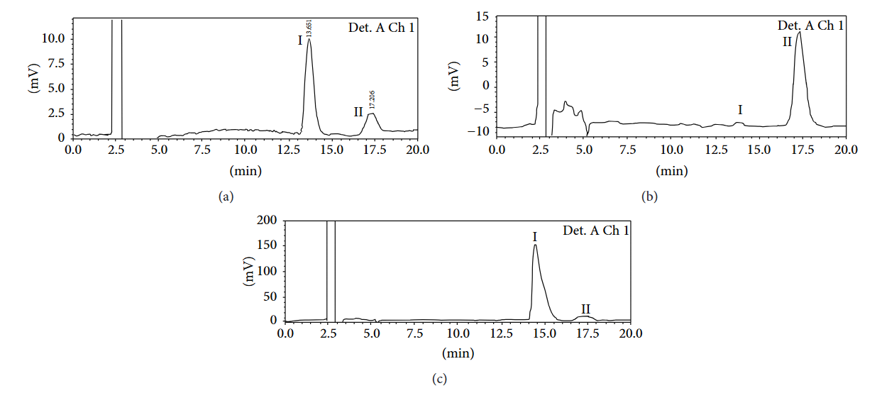 lactulose-analysis-service2