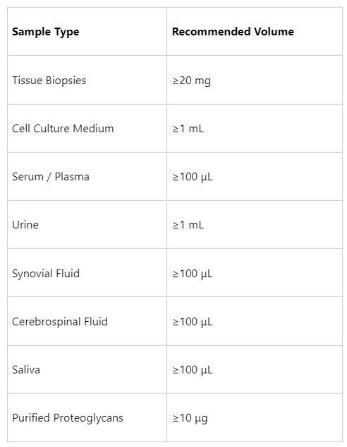 proteoglycans-analysis-service-3
