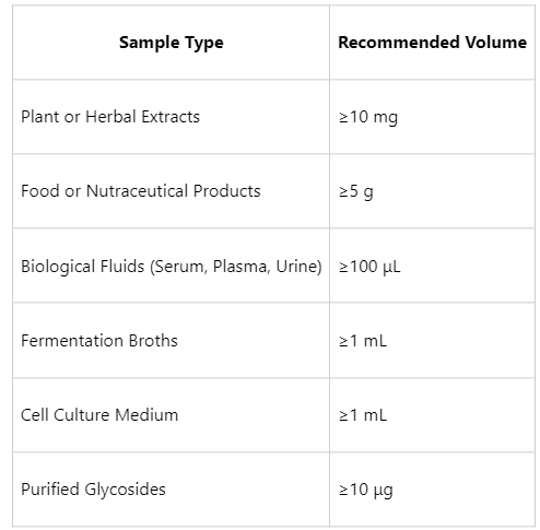 glycosides-analysis-service-2