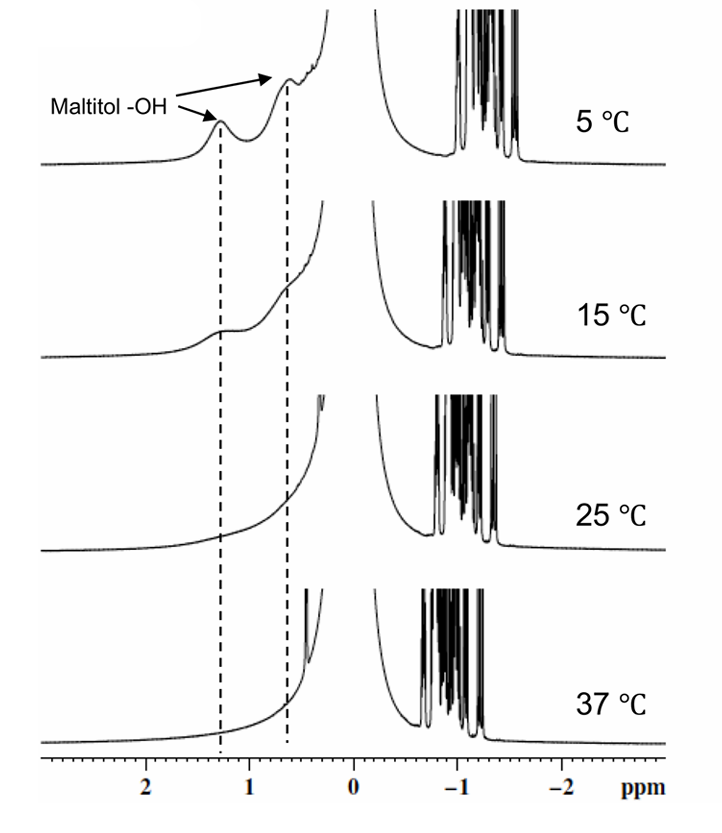 maltitol-analysis-service2