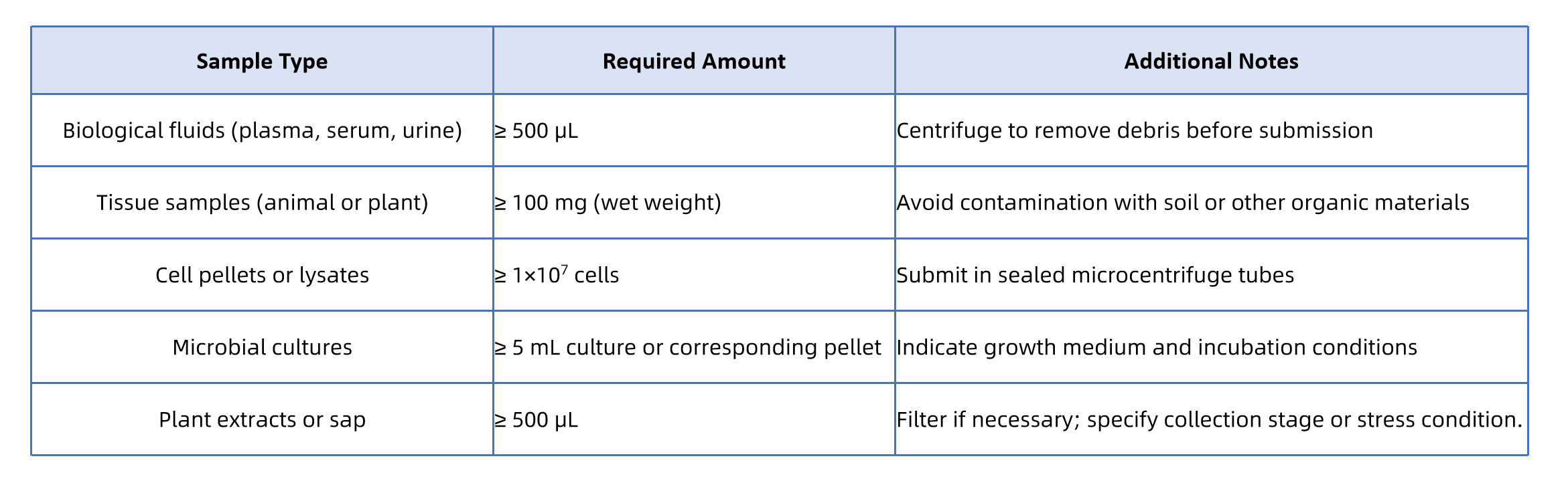 disaccharide-metabolism-analysis-service-4