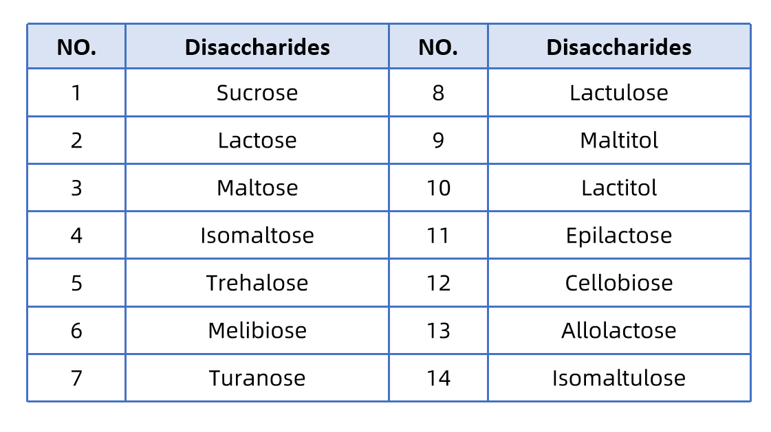 disaccharide-metabolism-analysis-service-2