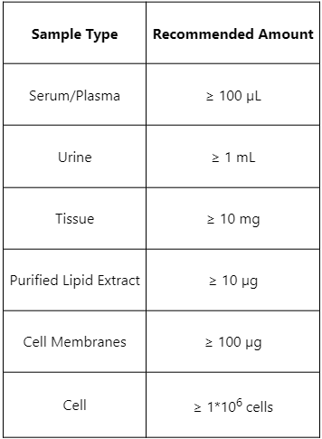 glycosylphosphatidylinositol-analysis-service-2