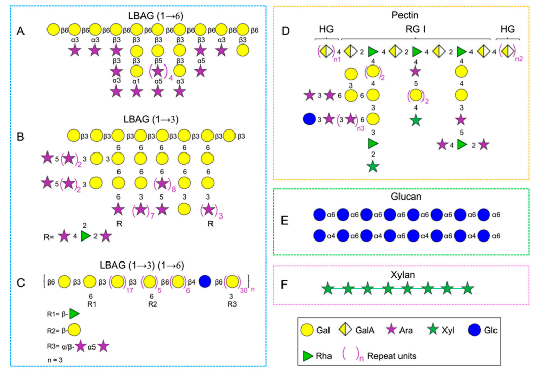 1983042237722382336-lycium-barbarum-polysaccharide-analysis-service1.PNG
