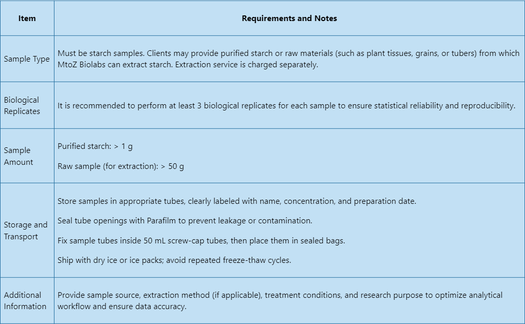 starch-crystal-structure-assay-service-2