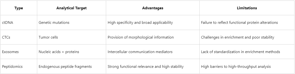 how-can-peptidomic-liquid-biopsy-be-translated-into-clinical-diagnosis