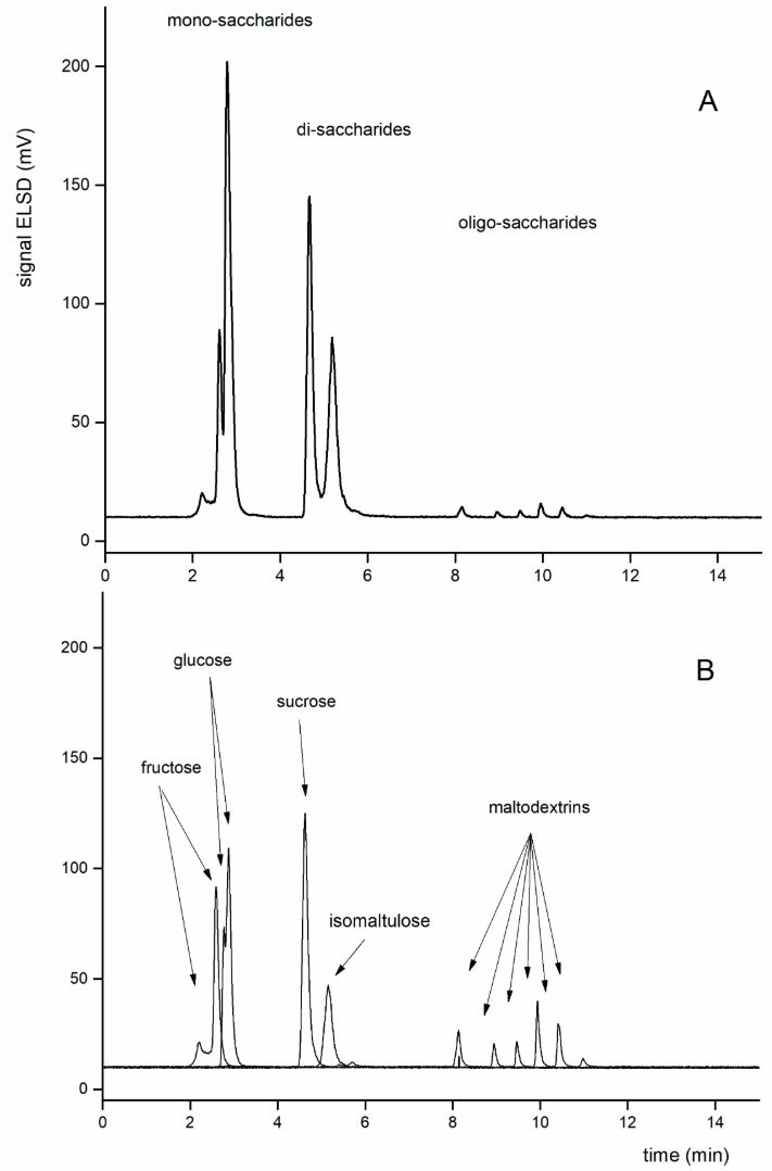 isomaltulose-analysis-service2