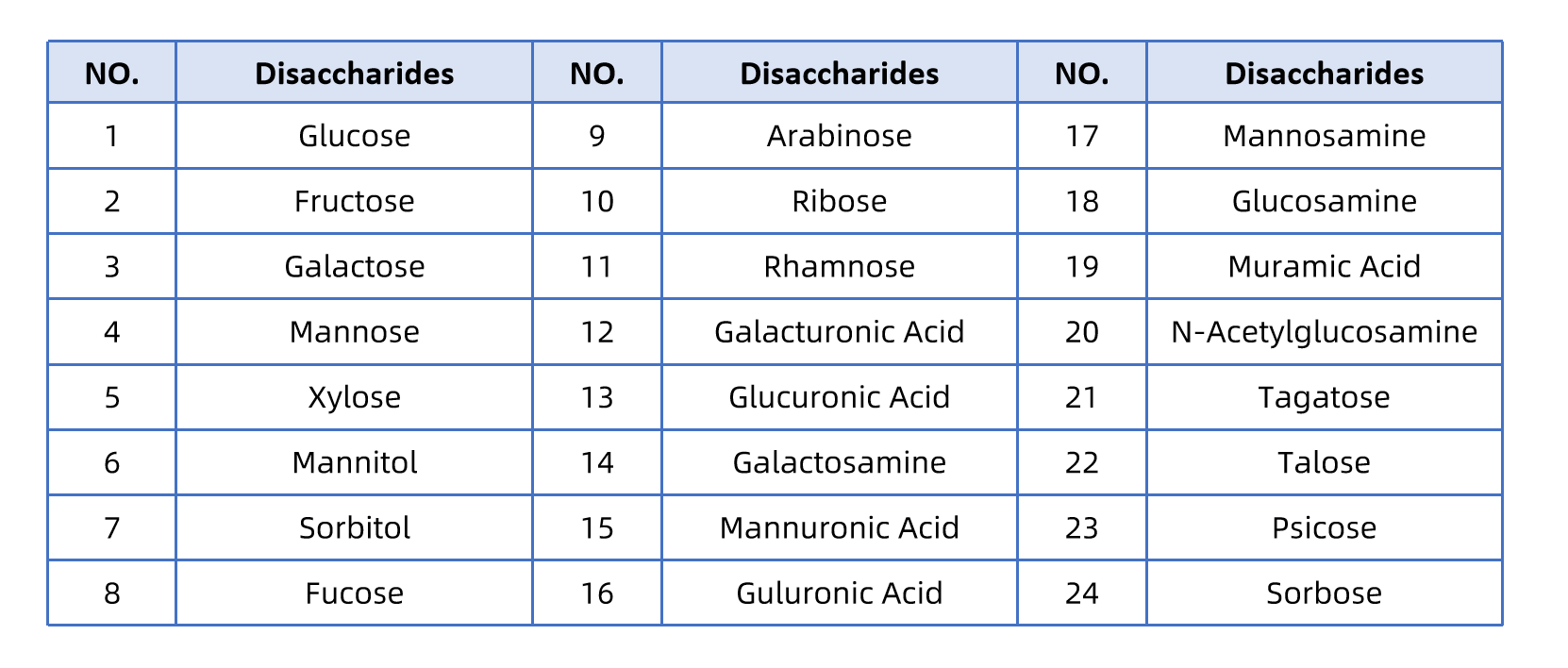 monosaccharide-metabolism-analysis-service2