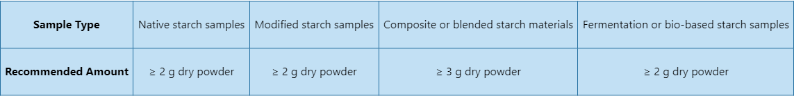 starch-polymerization-degree-determination-service-2