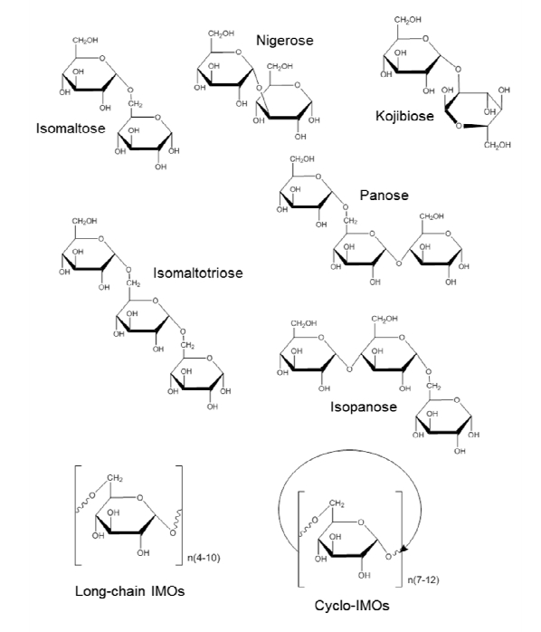 isomaltooligosaccharide-analysis-service1.jpg
