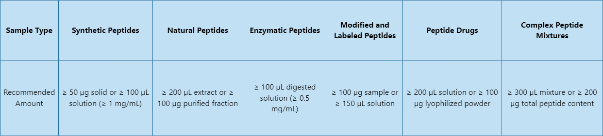 esi-ms-peptide-molecular-weight-identification-service-3