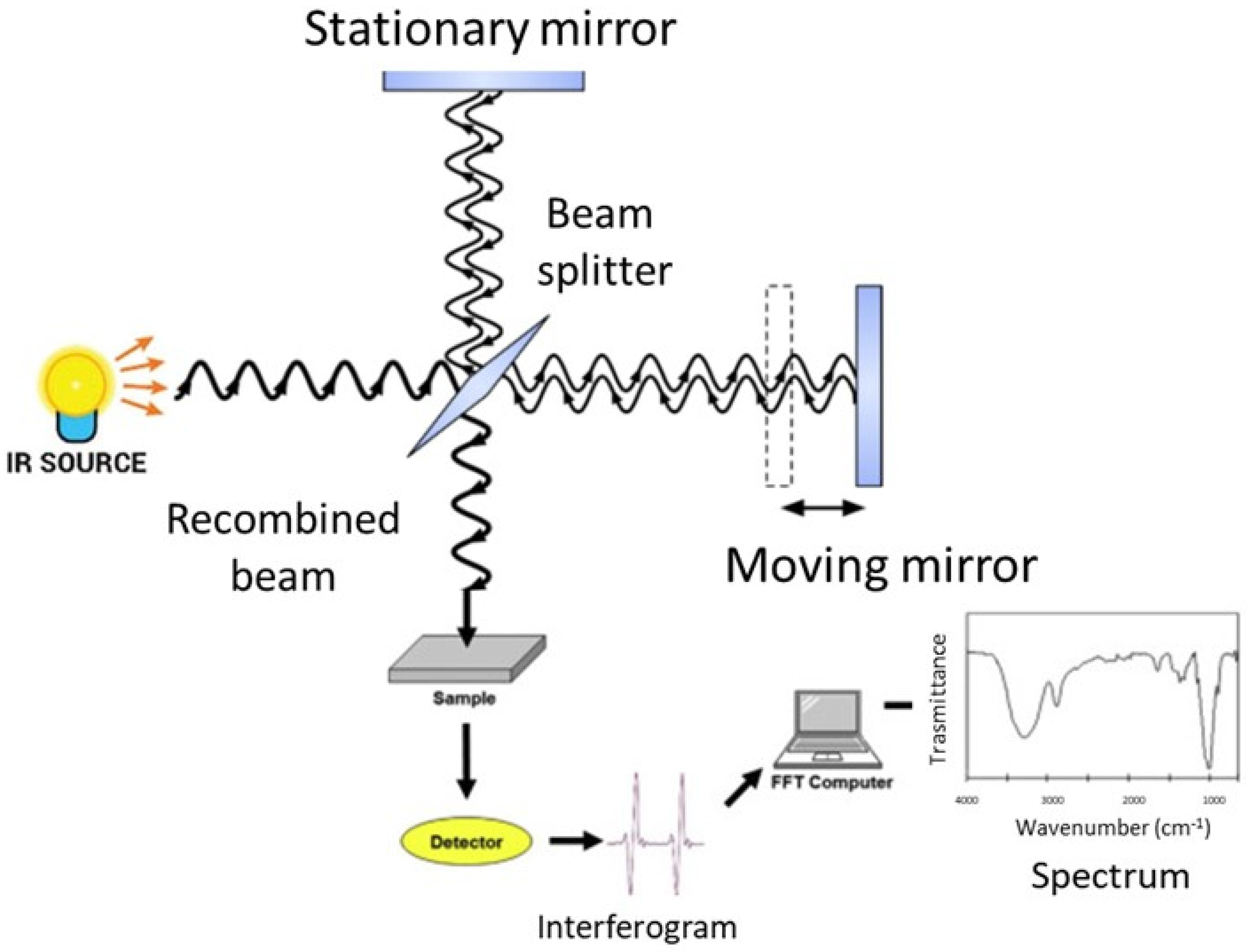 infrared-spectroscopic-based-polysaccharide-analysis-service1.png