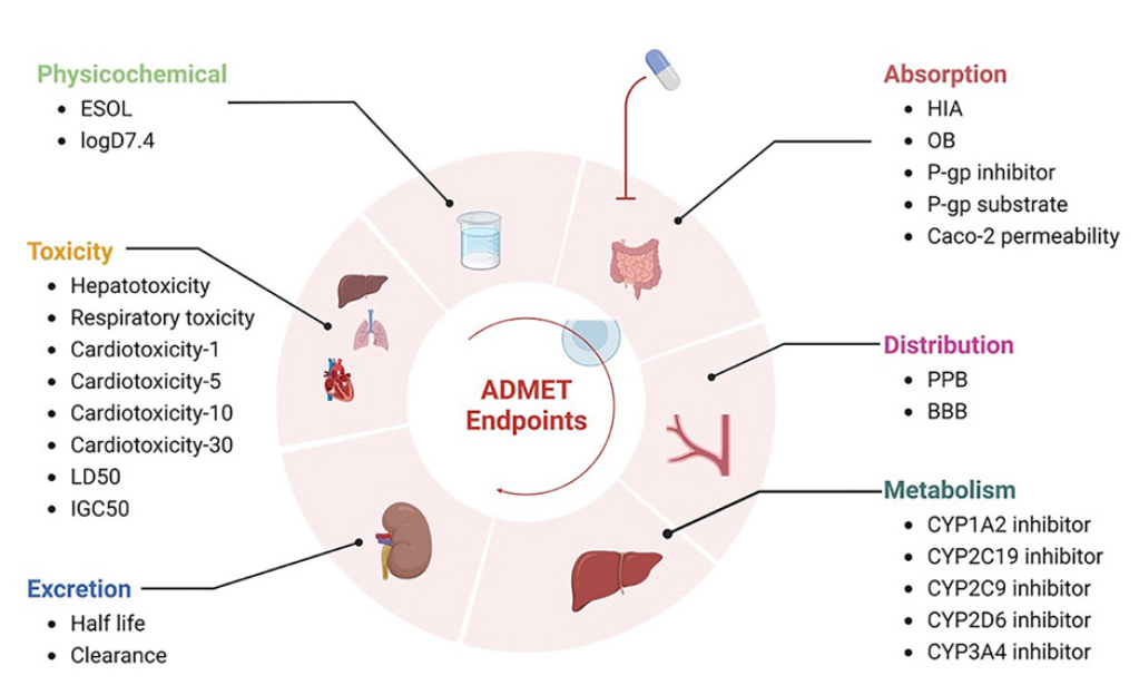 peptide-drug-admet-prediction-service1