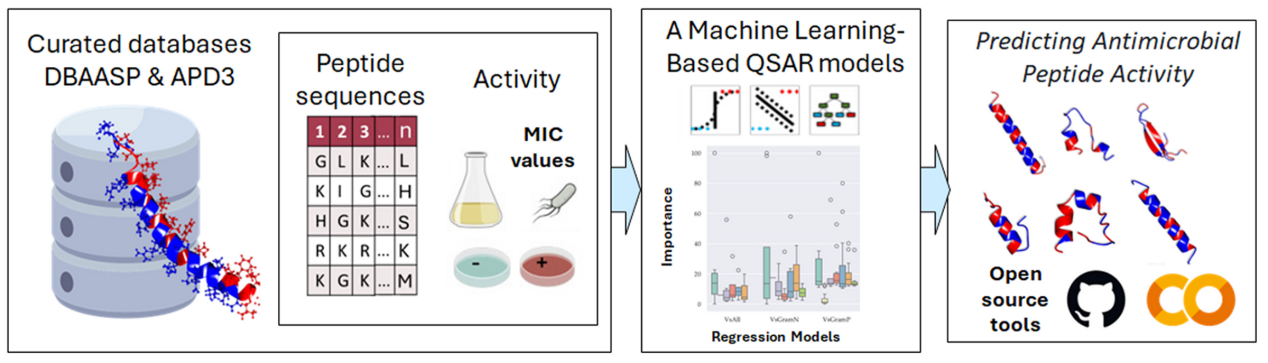 peptide-drug-activity-prediction-service1